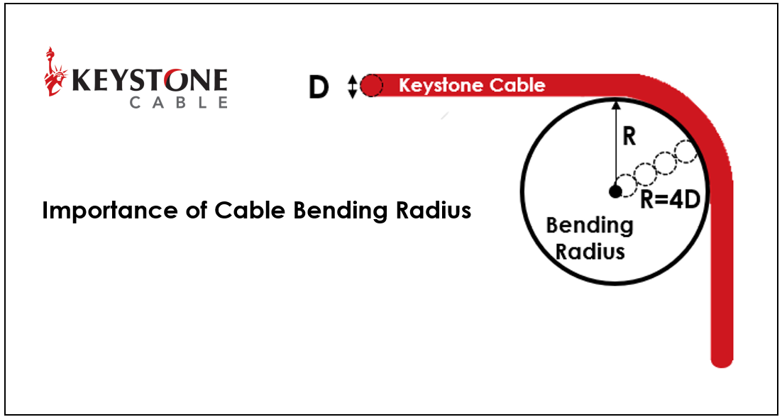 Bending radius discount 350 mcm